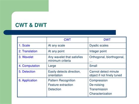 PPT - 2D Continuous Wavelet Transform PowerPoint Presentation, free ...