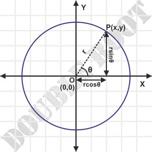 Circle - Parametric Equation