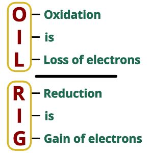 Oxidation vs Reduction: How to Remember the Difference? - PSIBERG