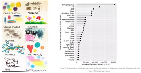 The Art of Statistics