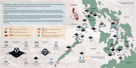 Manta Ray Habitat Map