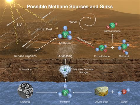 terraforming Mars Archives - Universe Today