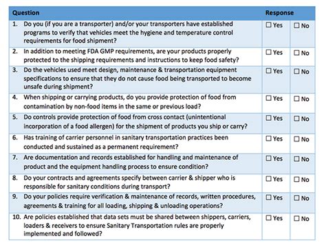 Food Sanitation Inspection Checklist