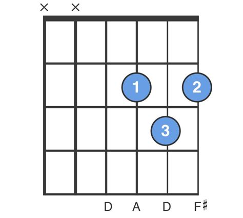 Hot Rod Lincoln Guitar Chords Am Guitar Chord Diagram Images 25800 ...