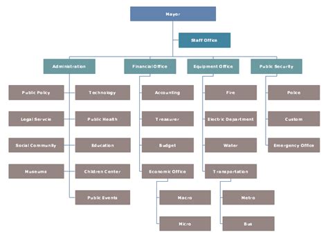 Accounting department organizational chart examples - doublelasopa