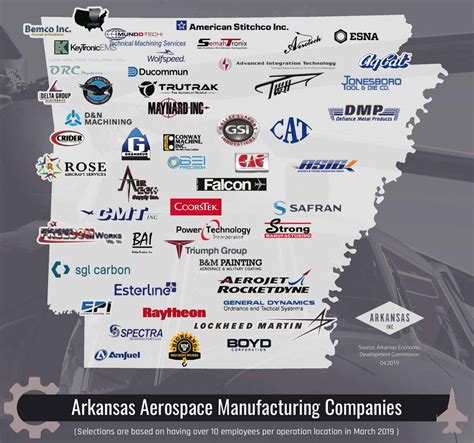 Arkansas Aerospace Manufacturing Companies Map | AEDC