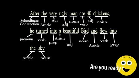 Sentence With Complete Parts Of Speech