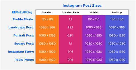 Instagram Post Sizes 2024 (Latest)