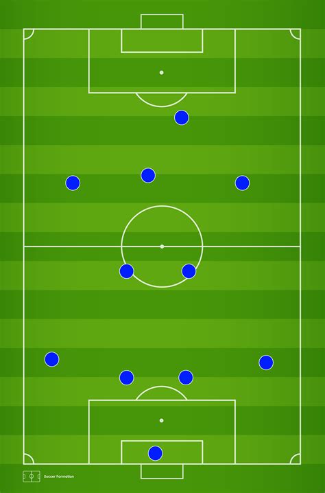 4-2-3-1 Soccer Formation - The Definitive Guide