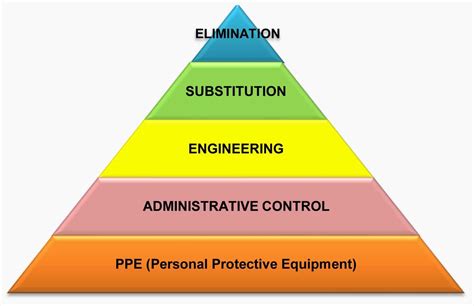 Risk Management in the Workplace - Strategix