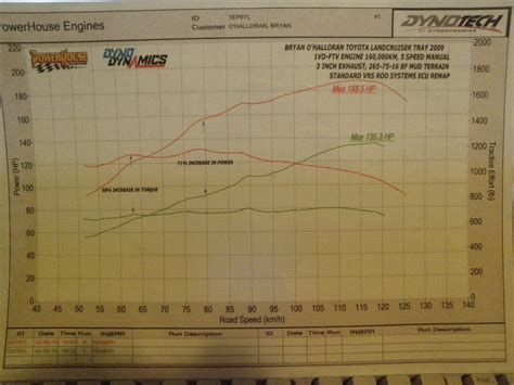 ECU remap experiences. | 4x4Earth