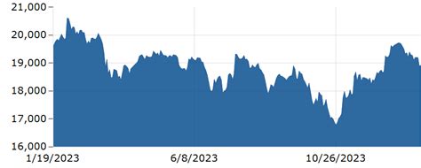 FTSE 250 INDEX TODAY | LIVE TICKER | FTSE 250 QUOTE & CHART | Markets ...