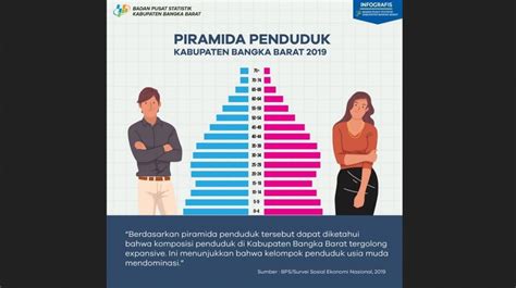 Piramida Penduduk Jenis Bentuk Dan Karakteristik Piramida Penduduk Riset | Porn Sex Picture