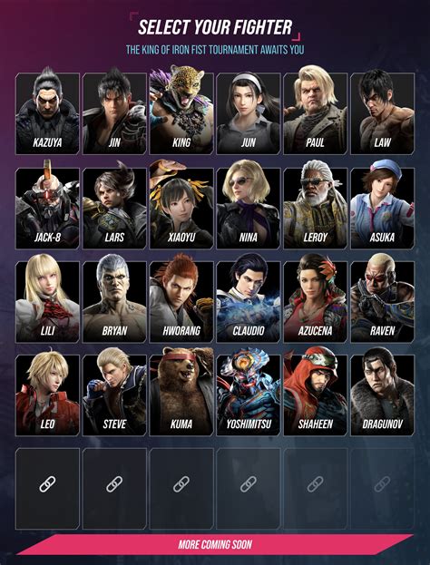 Share Your list of DLC ? : r/Tekken