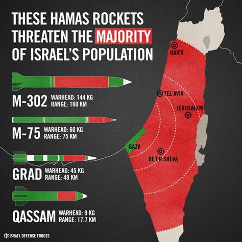 Israel scrambles the 8th Iron Dome unit with David’s Sling elements ...