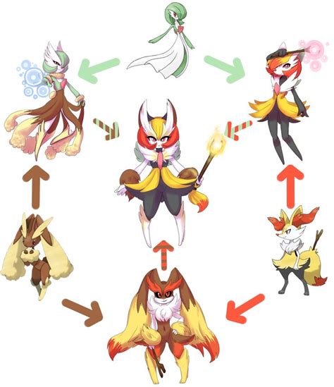 Tri-waifu Fusion | Hexafusion / Triple Fusion | Pokemon, Pokemon fusion ...