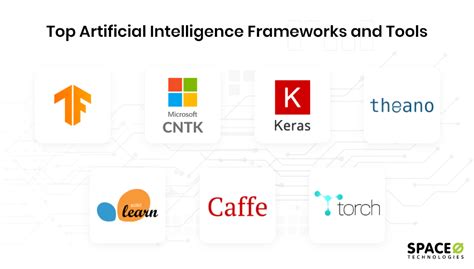 7 Finest AI Frameworks and Instruments That You Should Use in 2021 - Tech successful