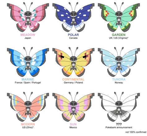 Vivillon comes in different colors? - Pokémon X & Y Forum - Neoseeker ...