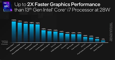 Intel Officially Launches Core Ultra CPUs for Laptops; All Details Here ...