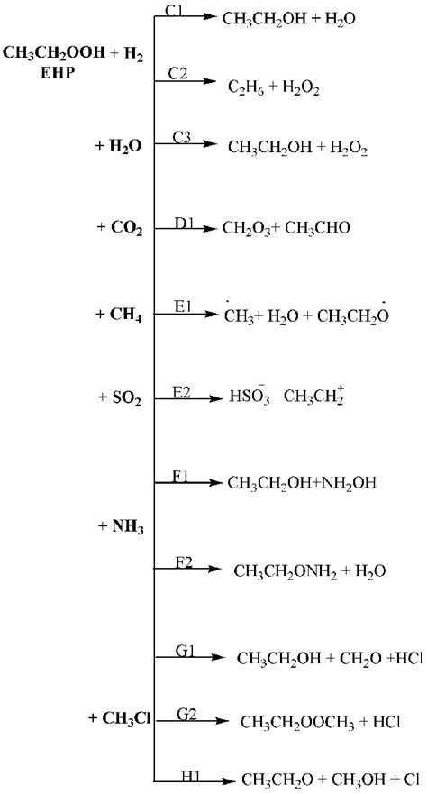 Proposed pathways for the bimolecular reactions of the CI with CH 4 . | Download Scientific Diagram