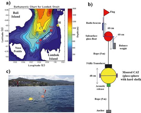 (a) Bathymetric chart of the Lombok Strait. M2 and M3 are the acoustic ...