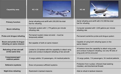 A Boom Operators Perspective on the KC-46A Pegasus Tanker, page 1