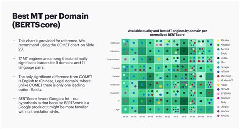 Selecting and Customizing Machine Translation Engines. An Overview ...