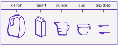 Liquid Measurements Chart in Math? Definition, Examples, Unit