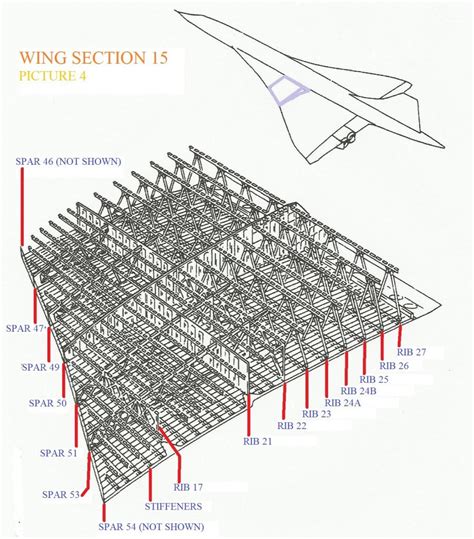 Concorde wing structure