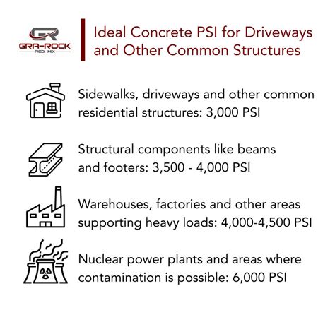 Understanding Concrete Strength: From PSI To Tips For Pouring Concrete