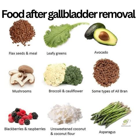 Indian Diet After Gallbladder Removal | Diet2Nourish