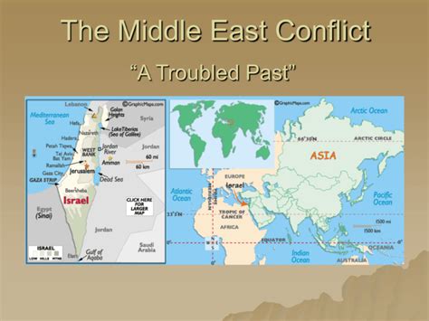 The Middle East Conflict