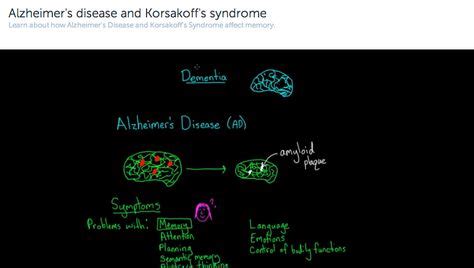 Korsakoff syndrome