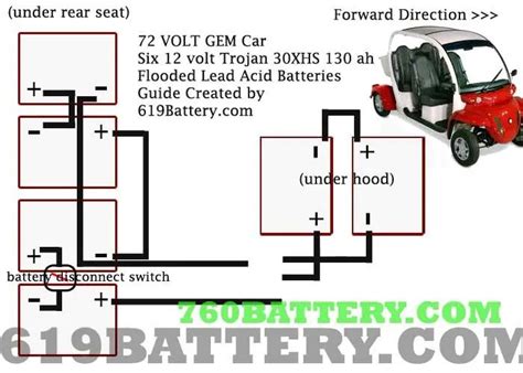 Gem Car Battery Wiring Diagram