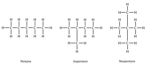 how many structural isomers can you draw for pentane - brainly.com