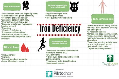 Low Vitamin B12 And Iron Levels