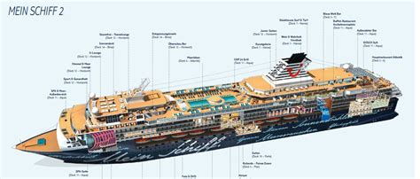 Aktueller Deckplan der Mein Schiff 2