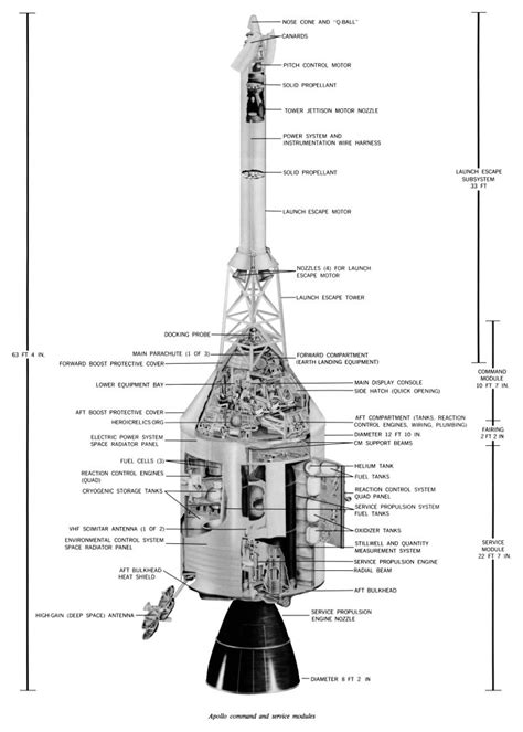 General Apollo Command/Service Module Diagrams