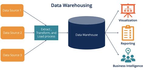 Data Warehouse vs. Data Lake vs. Data Lakehouse: An Overview of Three Cloud Data Storage ...