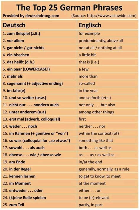 common german phrases - Google Search in 2020 | German phrases, German phrases learning, German ...