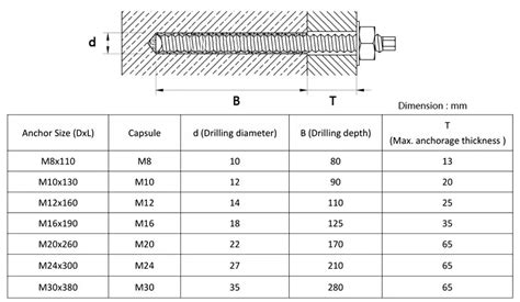 Anchor Bolts In Pressure Treated Wood - For wood that is installed and remains dry, the ...