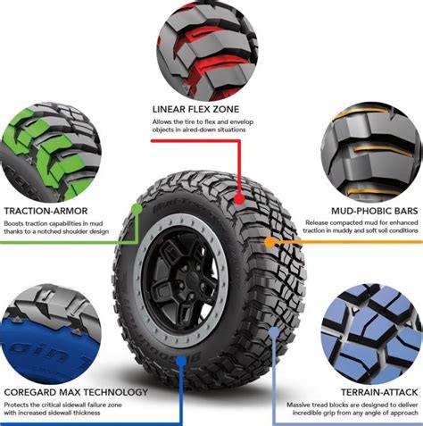 BFGoodrich KM3 Long-Term Review - Off-Road.com