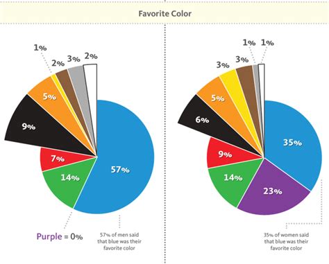 3 Popular Colors for Websites – When & How to Use Them