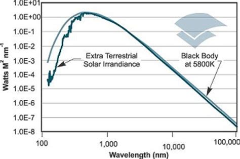 What is Light Emission Light Radiation- Oxford Instruments