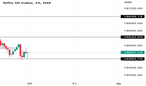 Ideas Search Results for "NIFTY 50" — TradingView — India India