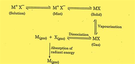 Atomic Absorption Spectroscopy: Principle, Instrumentation, and 7 Reliable Application ...