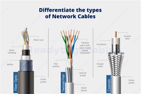 Networking Cable Types