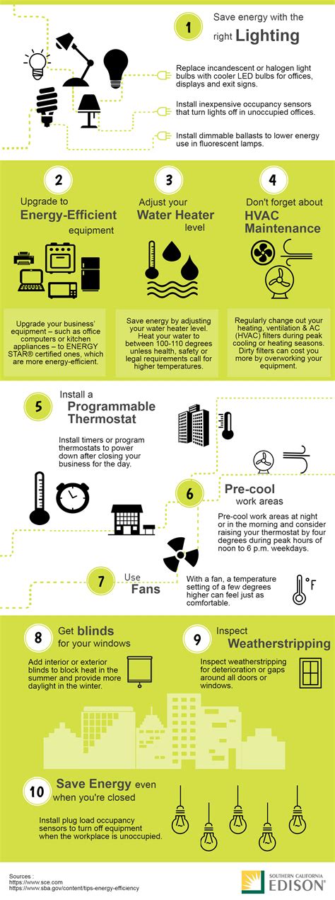 Infographic: Energy-Efficiency Tips for Businesses | Energized by Edison