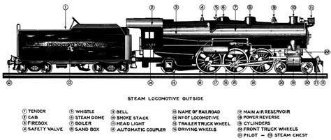 Category:Steam Locomotive Parts - IBLS