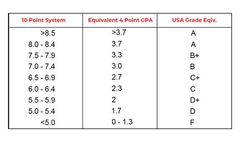 GPA to CGPA Calculator – CollegeLearners.com